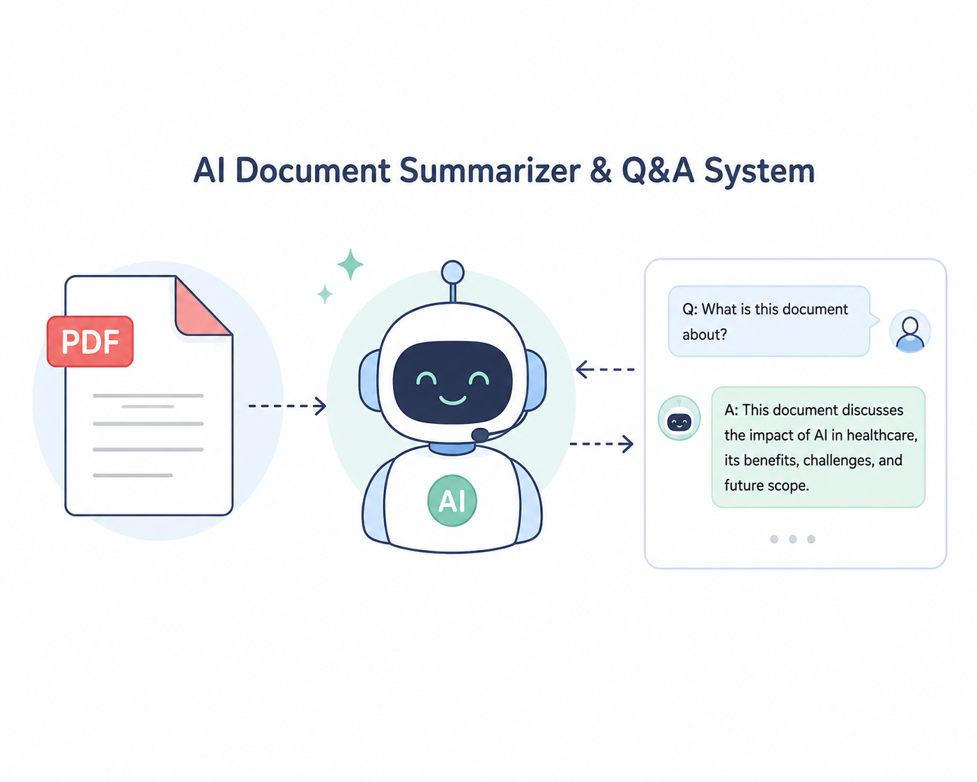 AI Document Summarizer & Q&A System