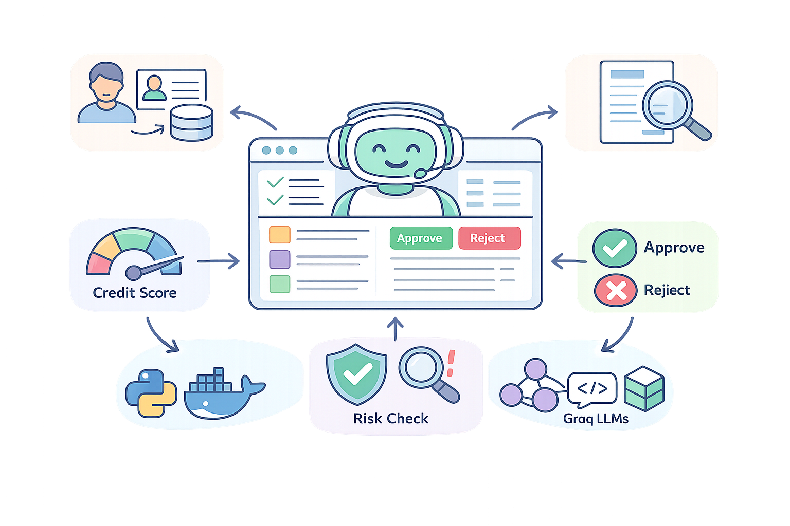Smart Credit Orchestrator
